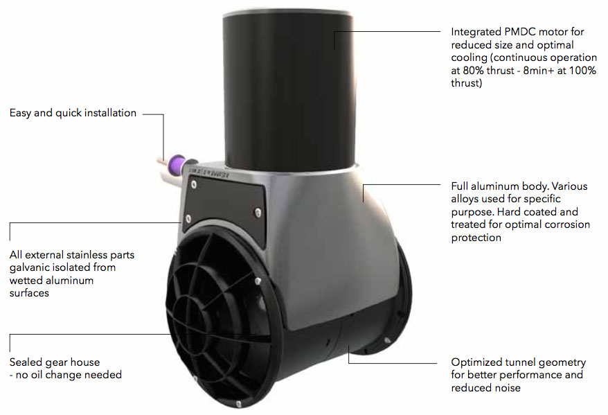 Side-Power - Features of next generation external thrusters